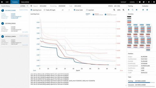 索尼入局AI工具市場 推出深度學習程序開發軟件，賦能人工智能應用創新
