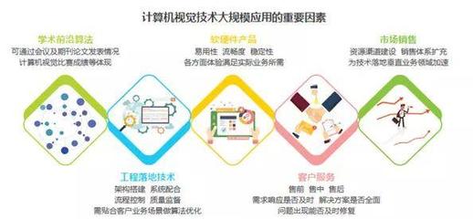 人工智能 應用軟件開發的未來圖景與核心挑戰