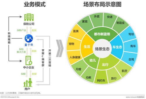 科技賦能，未來(lái)可期 中國(guó)互聯(lián)網(wǎng)保險(xiǎn)行業(yè)發(fā)展與增長(zhǎng)態(tài)勢(shì)分析